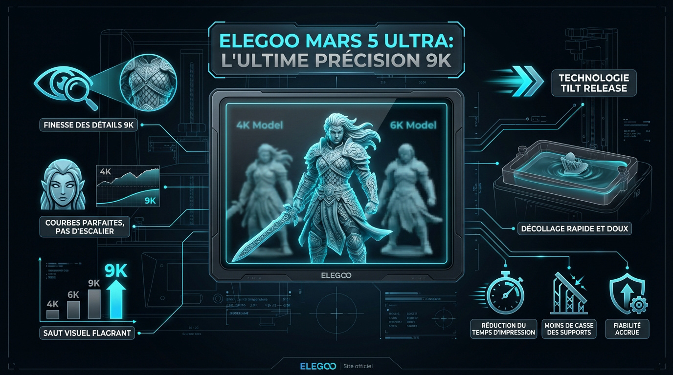 Imprimante 3D Elegoo Mars 5 Ultra haute précision 9K